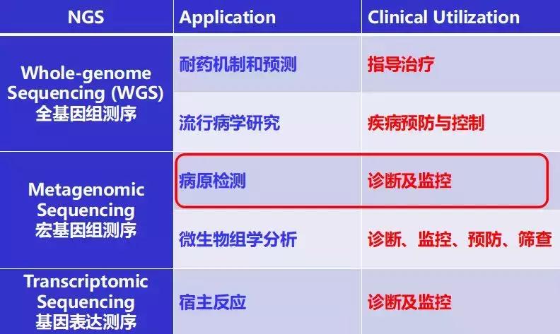 mngs病原检测的优势,mngs真的可靠吗