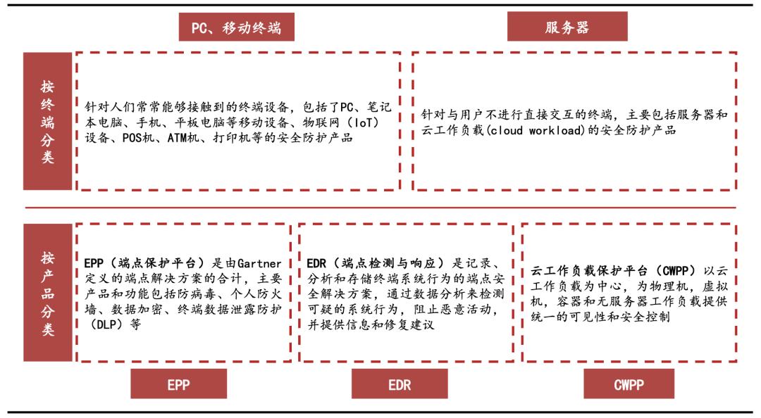 网络安全行业深度解析,网络安全行业有哪些项目