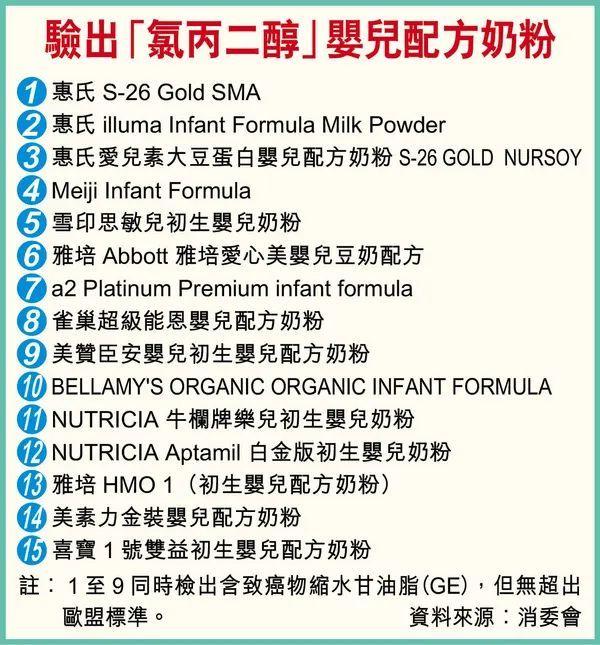 美赞臣蓝臻4段是否检出致癌物,美赞臣蓝臻标签不符合规定标准