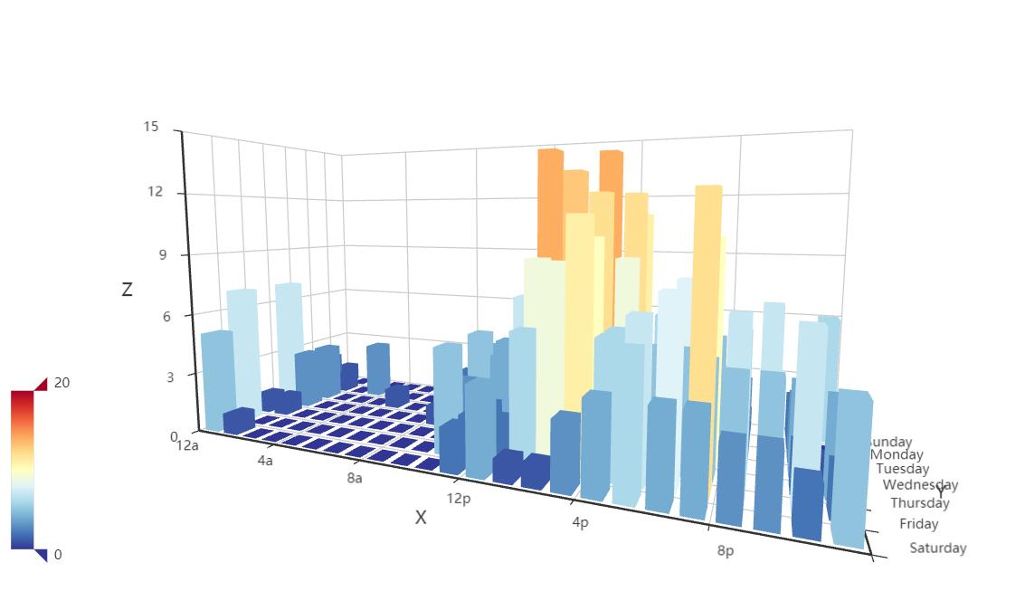 github下载的python代码要库吗,python图表库
