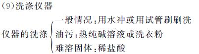 中考化学实验仪器必考知识点,中考化学易错题讲解视频