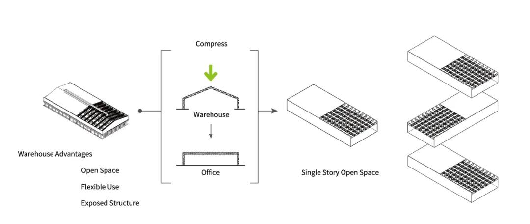 广州万科云简介,广州万科云城市