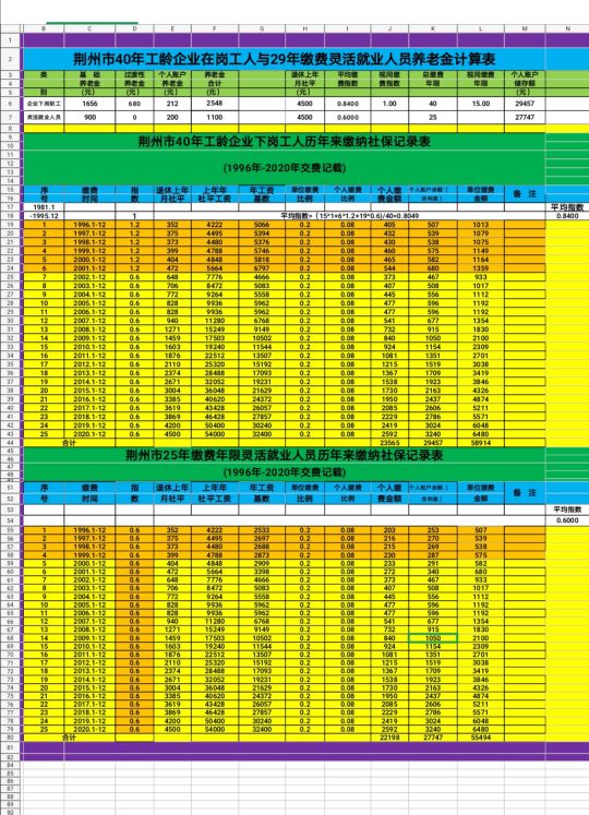 灵活就业到年龄后怎么计算养老金,灵活就业人员如何计算养老金