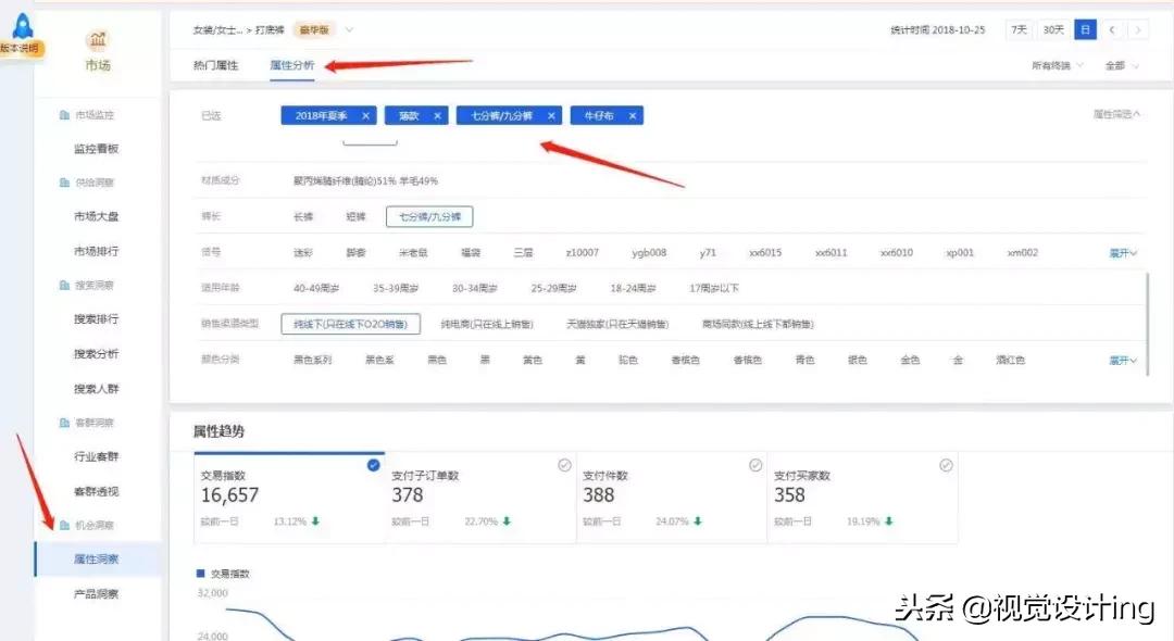 生意参谋搜索指数在哪里找,新版淘宝生意参谋怎么看交易指数