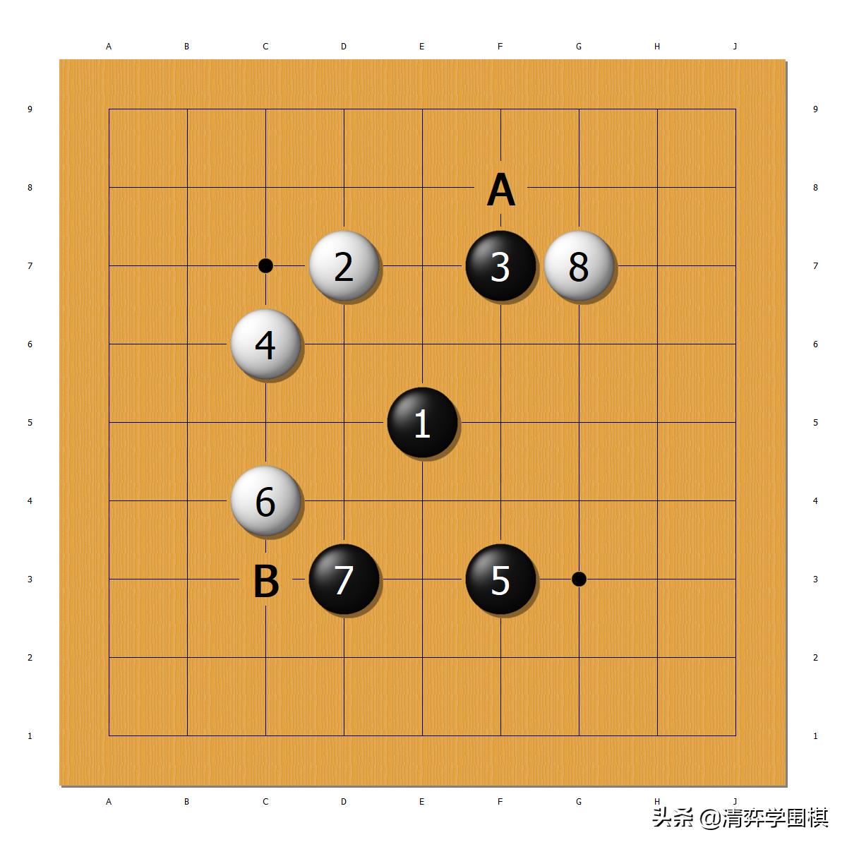 弈客围棋ai1段相当于什么水平,弈客少儿和ai下棋如何结束