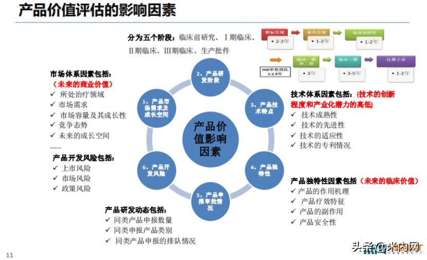 东阳光：米内在专业领域的项目评估方面有望成为国内领头羊