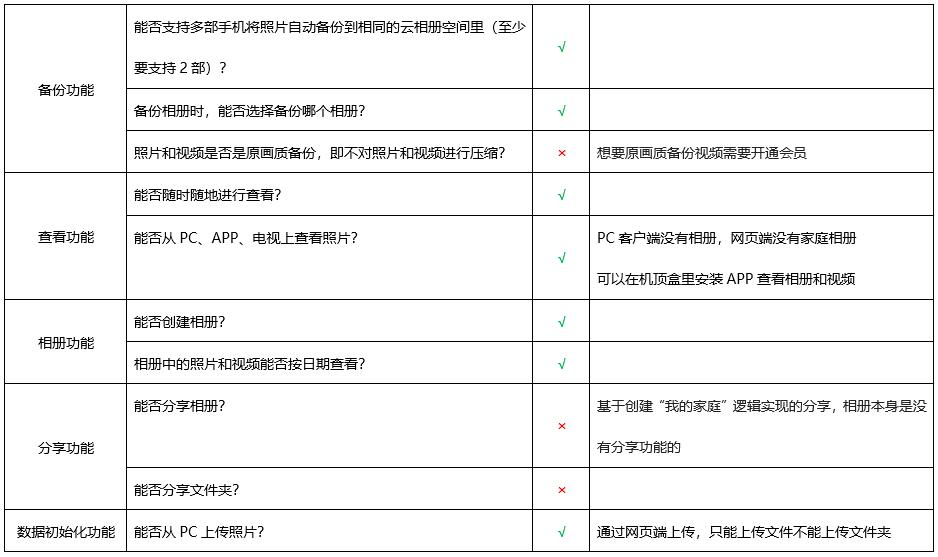 天翼云盘怎样设置私密相册,天翼云盘照片如何放相册里
