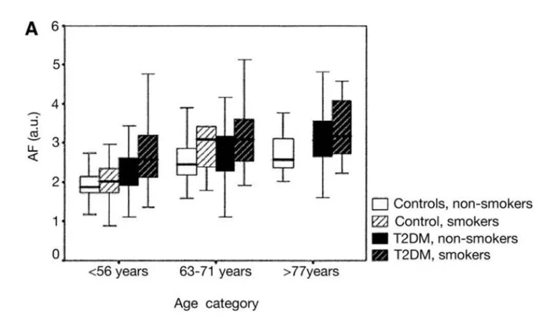 皮肤如何抗糖化最有效,皮肤需要用抗衰产品吗