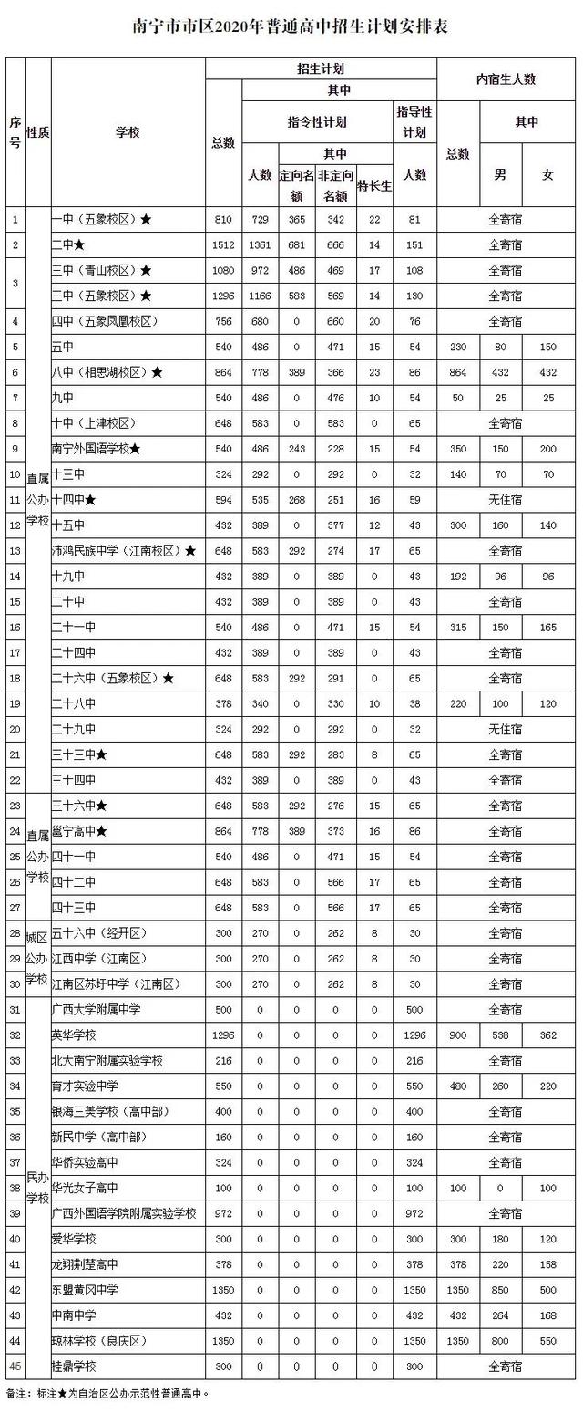 中考成绩c+的孩子报什么学校,中考成绩c读什么职校