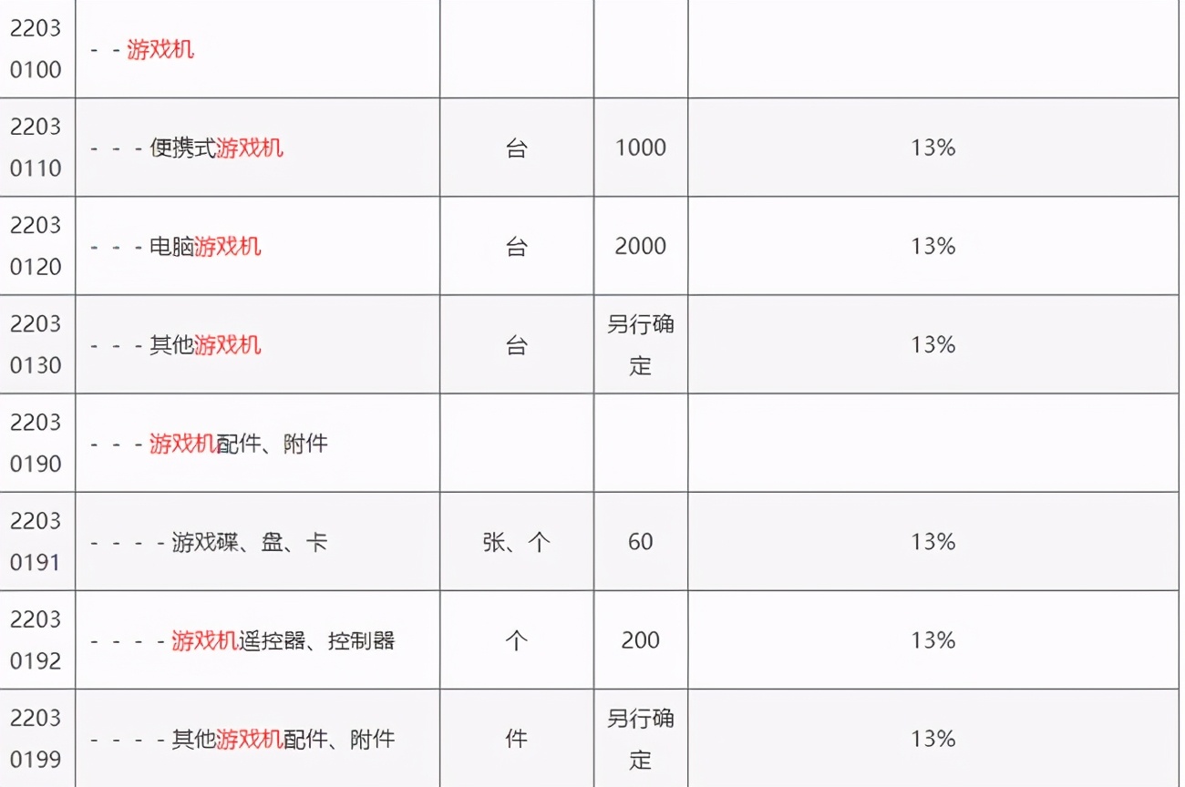 海关关税处罚,海关对进口商品可以征收什么税