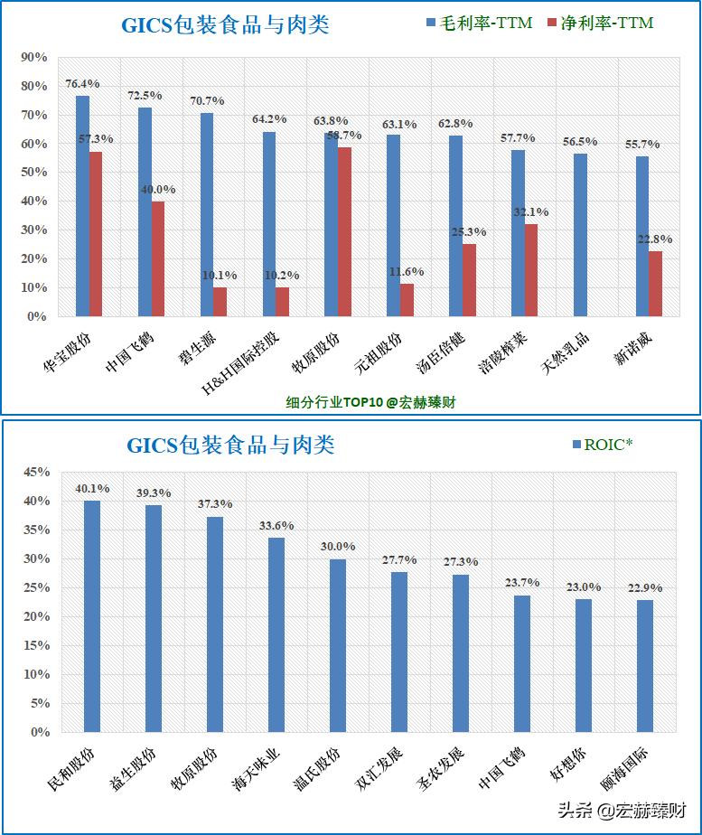 「护城河评级」中粮家佳康（定制版）