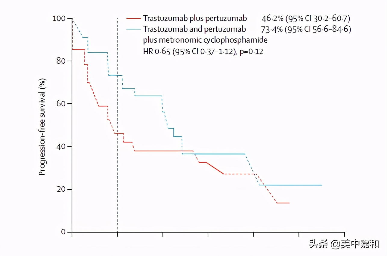化疗到底是救人还是杀人,化疗是救还是害人