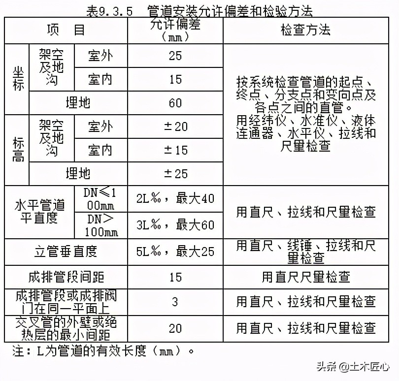 空调水系统管道的安装图例,空调冷凝水管道安装规范