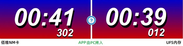 佰维nm存储卡费电,华为nm存储卡原装的好还是佰维