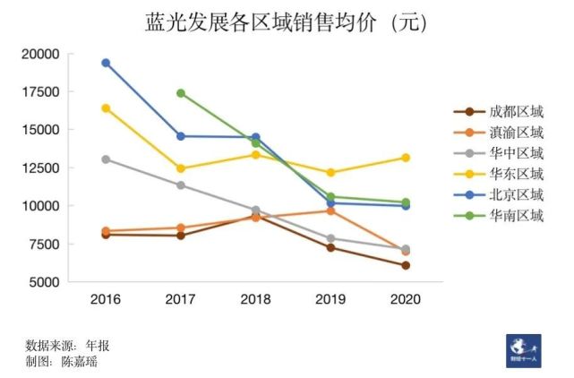 四川蓝光地产集团最新消息,四川蓝光地产最新状况