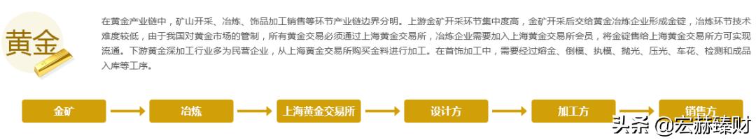 黄金板块上市公司,中国上市的黄金股票有哪些