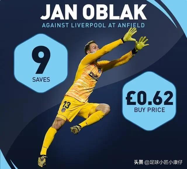 梅西vs奥布拉克,梅西射门奥布拉克