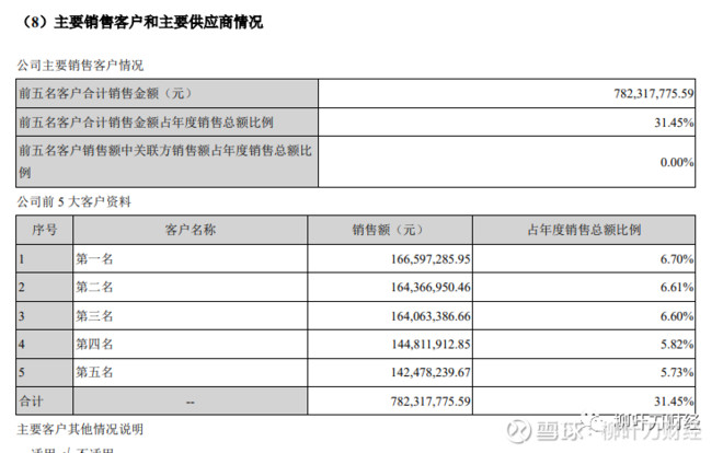 对亿联网络涉嫌造假的简单看法,亿联网络剖析