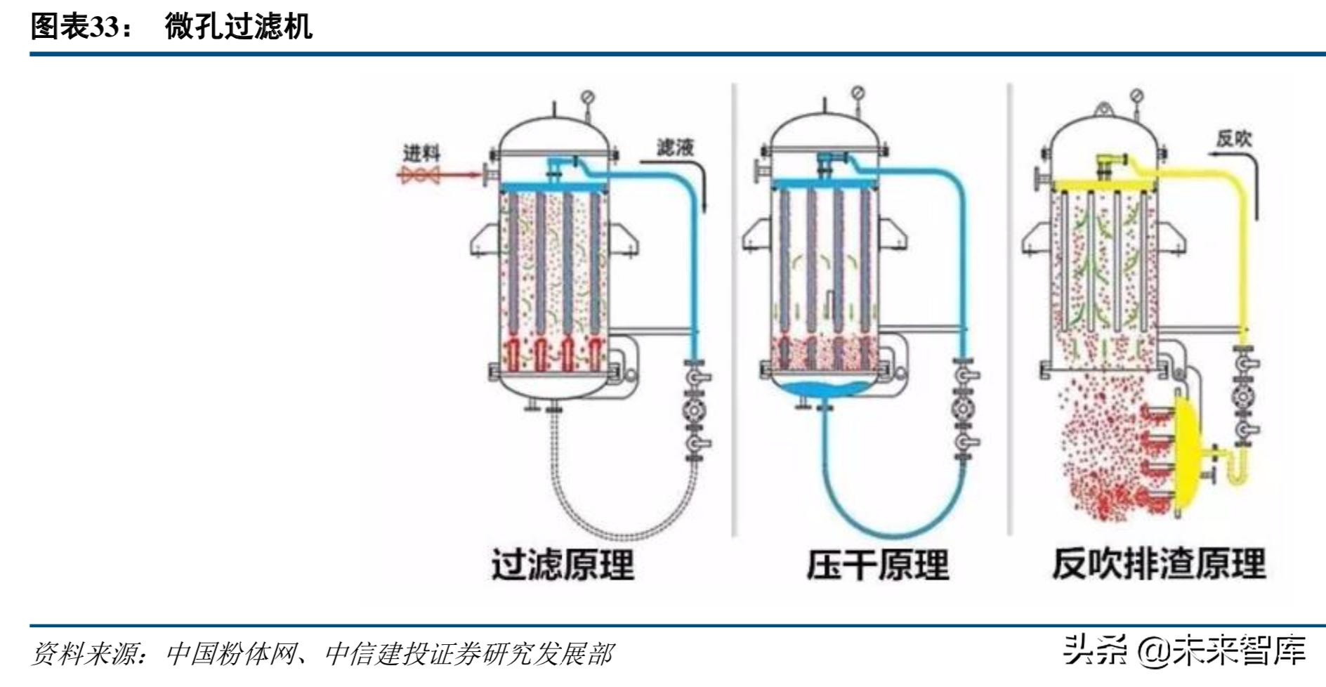 新能源电池产业链深度解析,高镍三元正极材料龙头企业