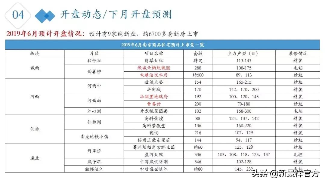 2023年2月南京楼市行情走势,南京楼市分析第11期