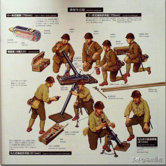 日本二战时期军用工具,二战日军陆兵装备