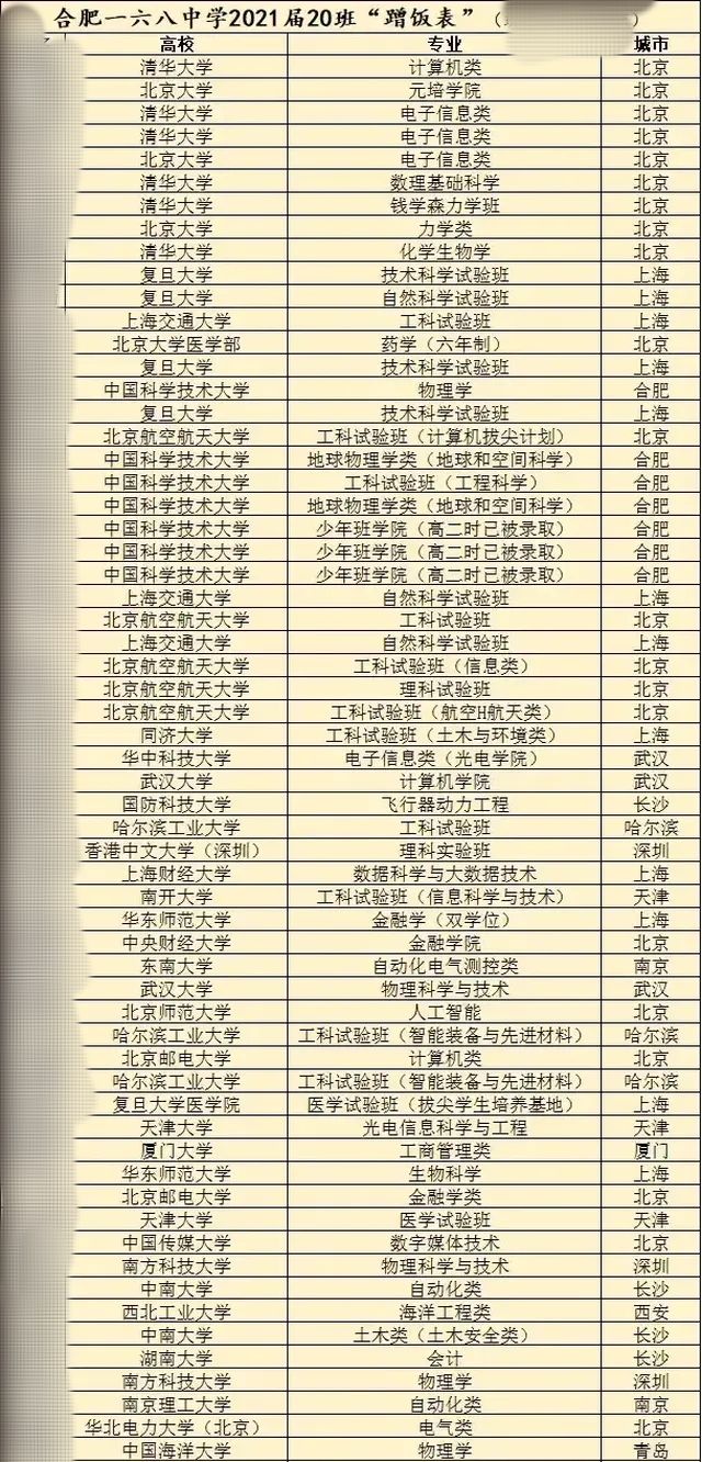 合肥985211录取率,合肥九中高考211录取率
