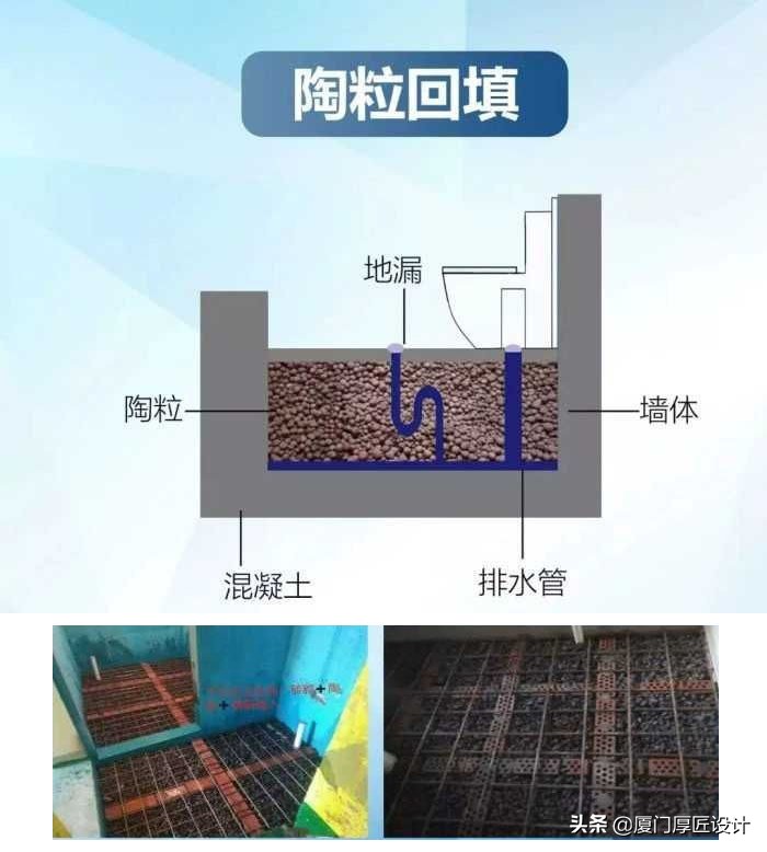 半下沉卫生间陶粒回填的正确方法,下沉式卫生间陶粒回填做法