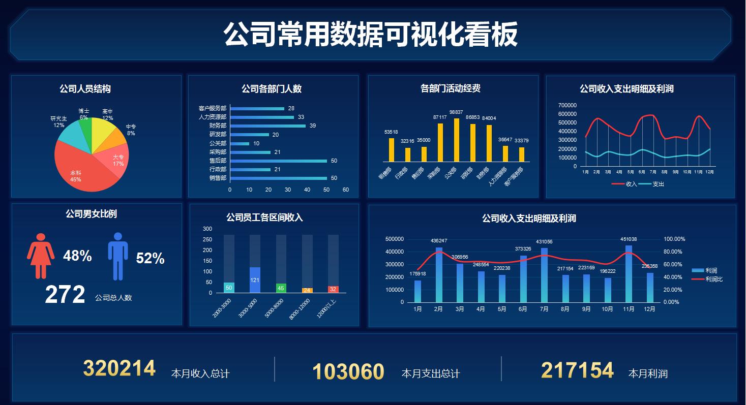 普华永道可视化财务报表,普华永道可视化财报