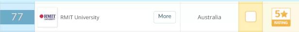 全球排名77！澳洲RMIT就业率排名又升啦