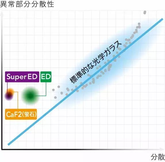 索尼镜头怎么查询是不是新的,索尼镜头选购全攻略