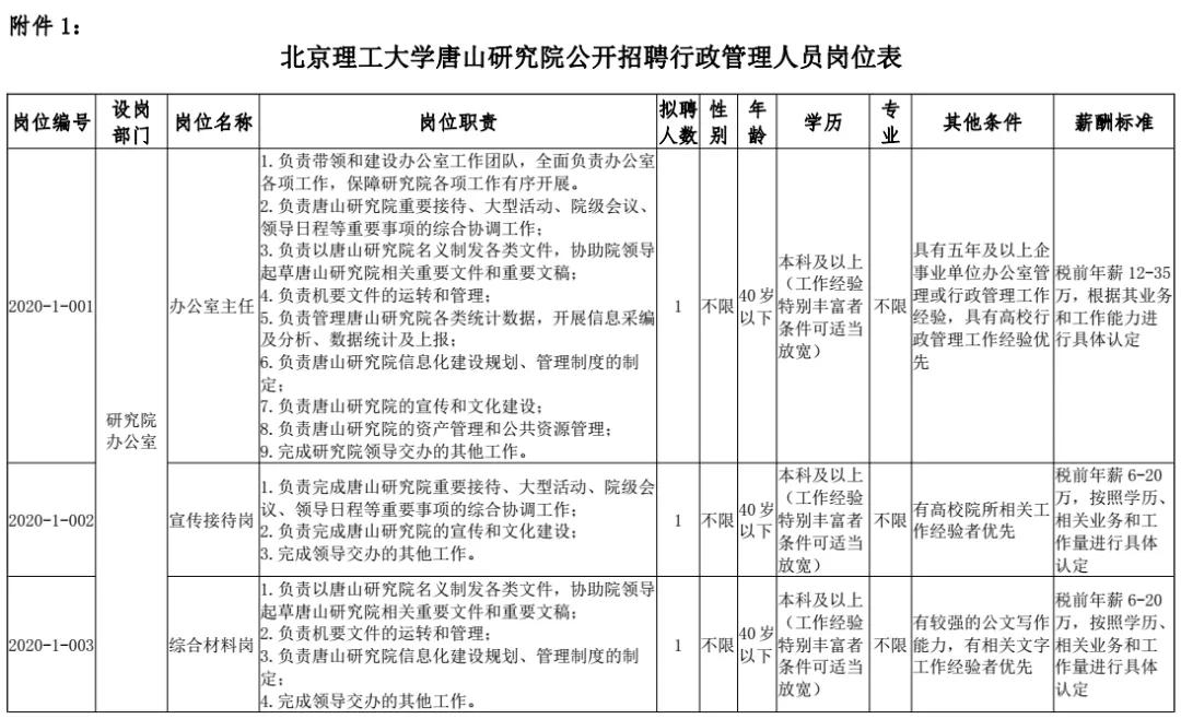 河北事业单位工勤岗位聘用,河北事业单位招聘信息2021