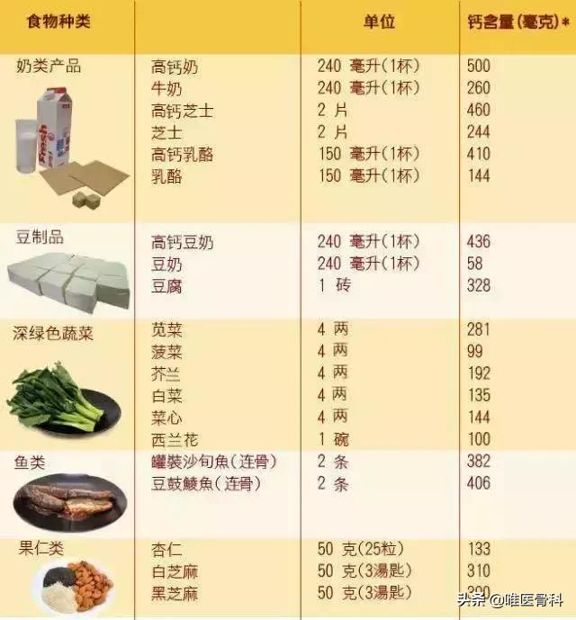 让老人远离膝盖疼痛，多从食物里摄取这5种营养素！