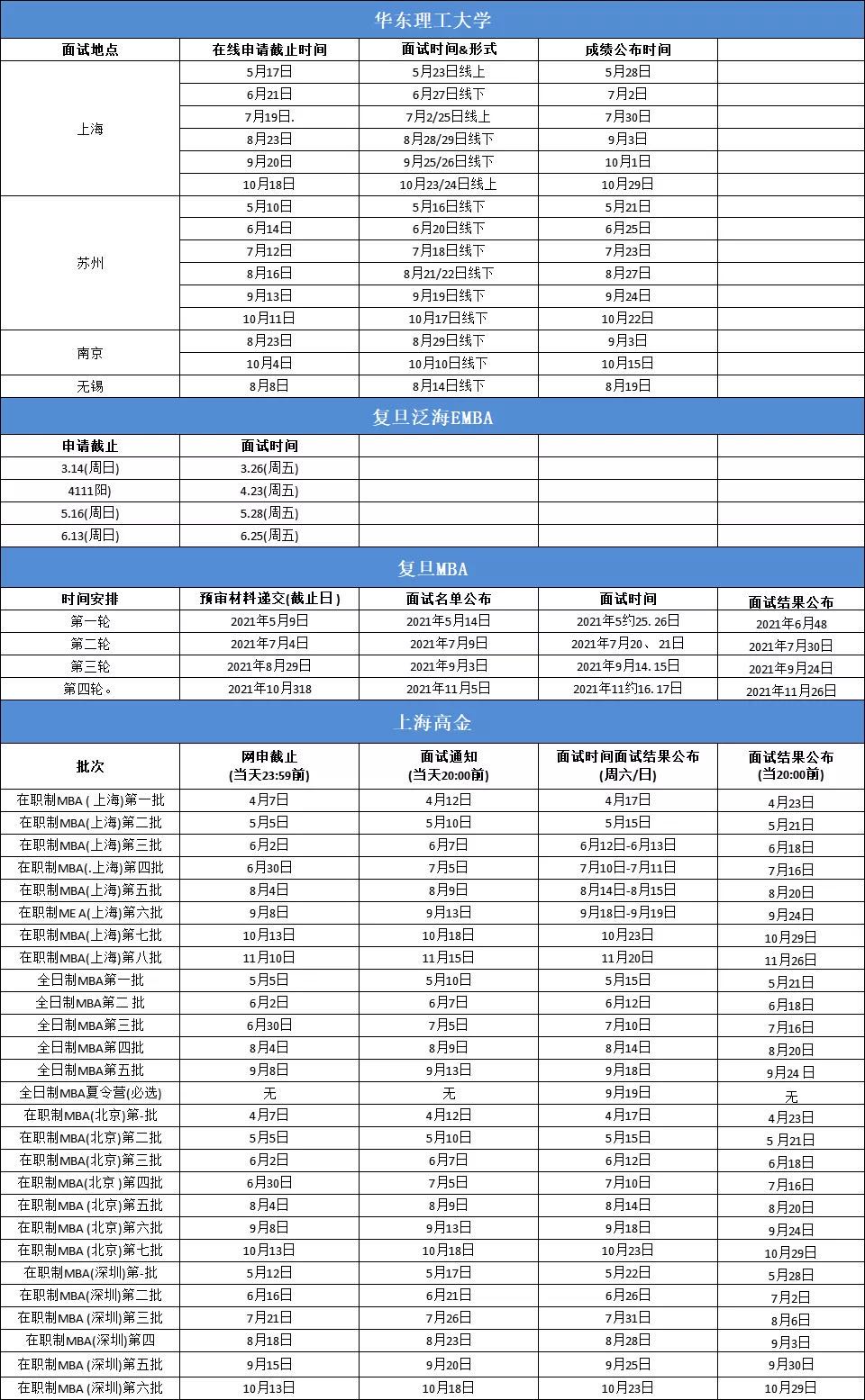 mbampamem区别与考试科目,mbamemmpa哪个更值得考