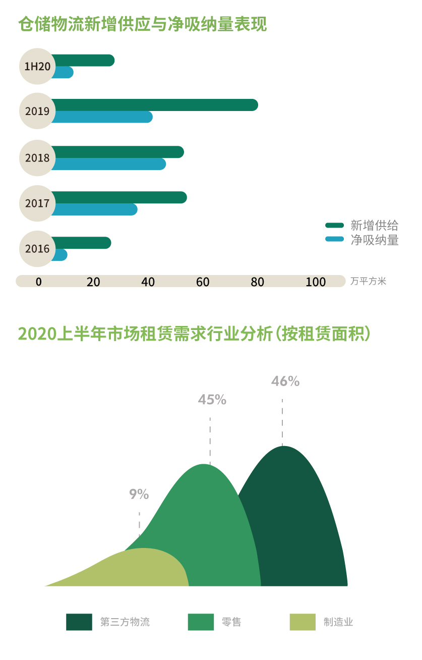 2021年重庆房地产市场分析,2023年重庆房地产下半年行情
