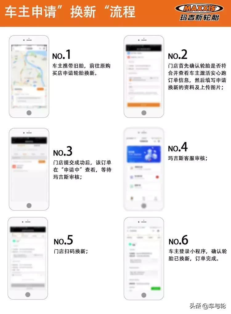 新车轮胎鼓包4s店免费吗,轮胎五年质保一年鼓包免费换新