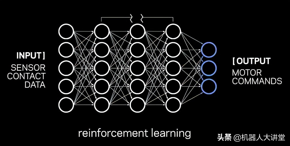 哥伦比亚大学的机器人专业,哥伦比亚大学机械手
