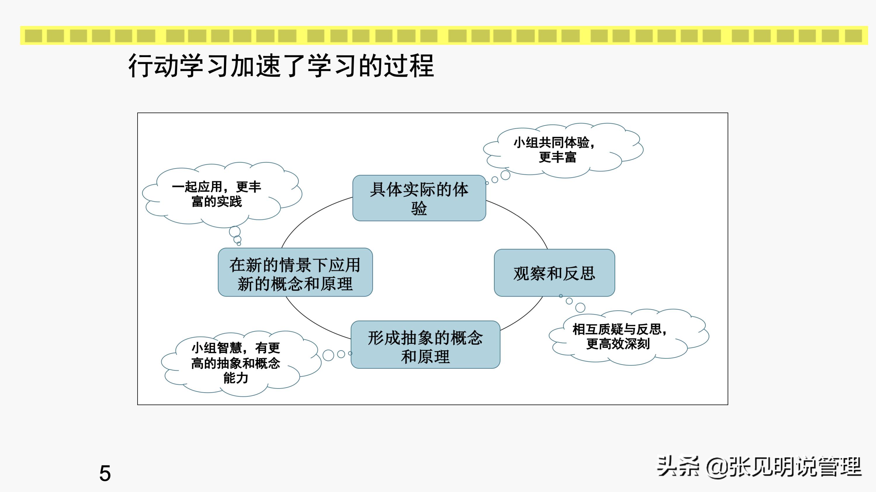 行动学习的7个步骤和6个角色，培训经理和部门经理学习收藏