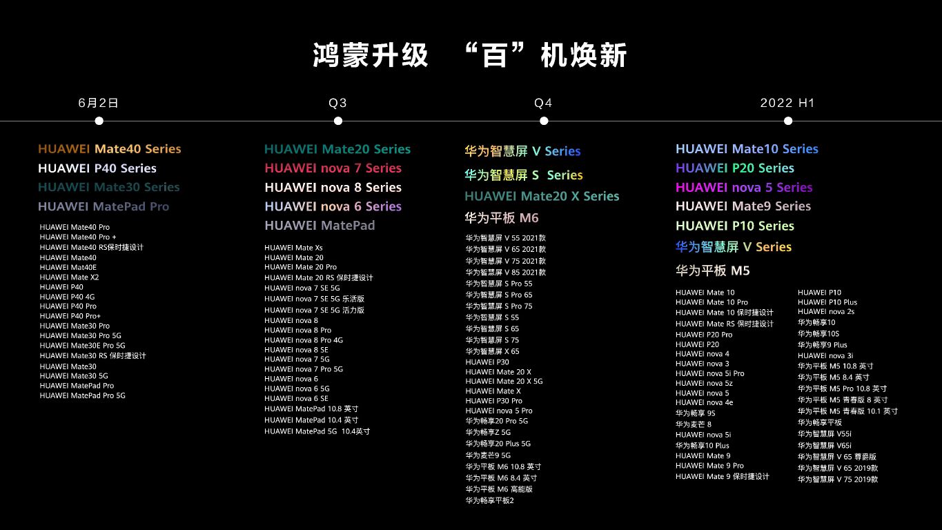 友商会用鸿蒙系统吗,友商手机能升级鸿蒙系统吗