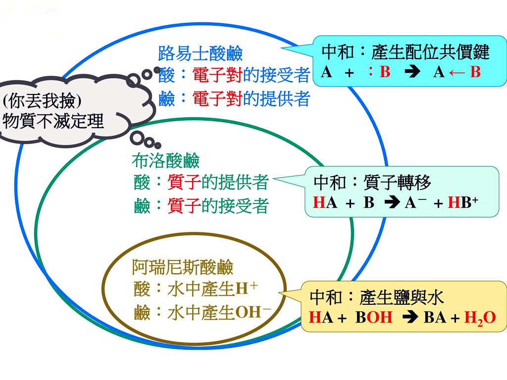 测量ph加和ph减连在一起会怎么样,ph值基本概念及测量原理