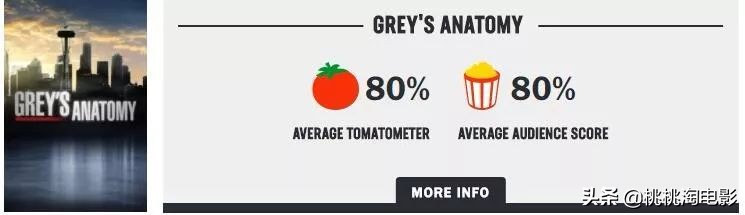 这十年来称霸电视圈的,除了它,还能有谁