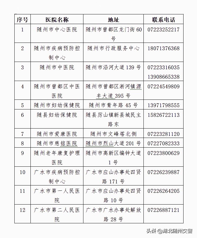 随州车管所换驾驶证流程,随州机动车换证在哪里