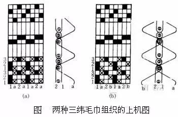 什么是针织面料和梭织面料,梭织面料和针织面料的区别