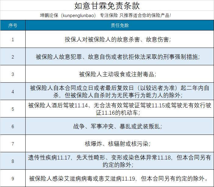 坤鹏论保：揪着旧定义尾巴上线的如意甘霖,臻藏版重疾险咋样？