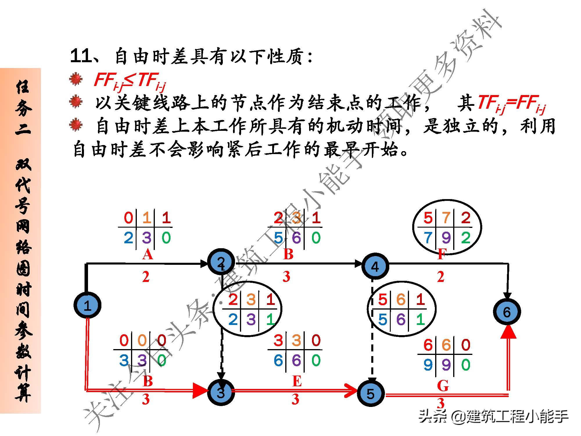 施工进度计划与资金使用计划,施工进度计划网络图怎么制作