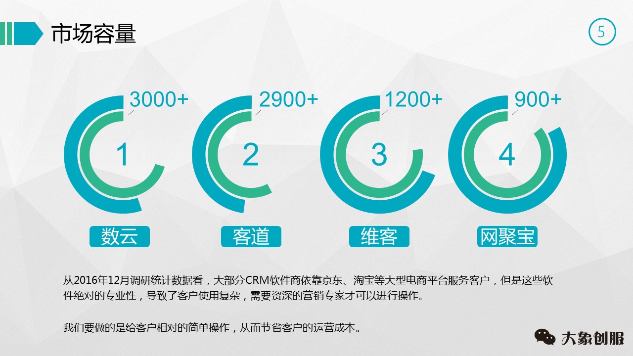 创业商业计划书ppt,商业创业计划书ppt教程
