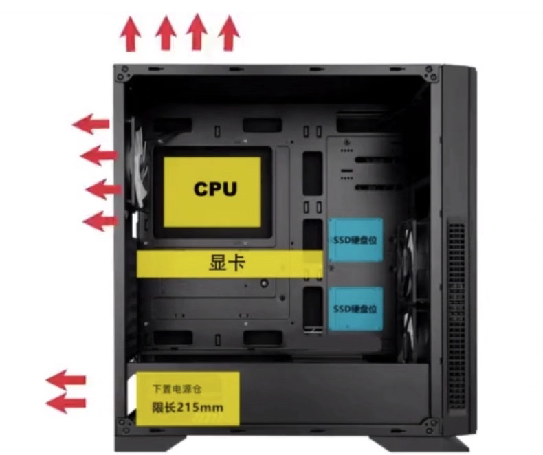 机箱风道是如何吹的,机箱风道如何安装