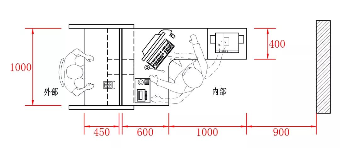 银行尺寸标准化HJSJ-2020