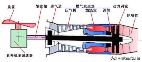 涡轮涡轴涡桨涡喷,涡轴涡桨涡扇涡喷发动机的区别