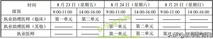 医师资格考试有哪些条件,2023年医师考试条件