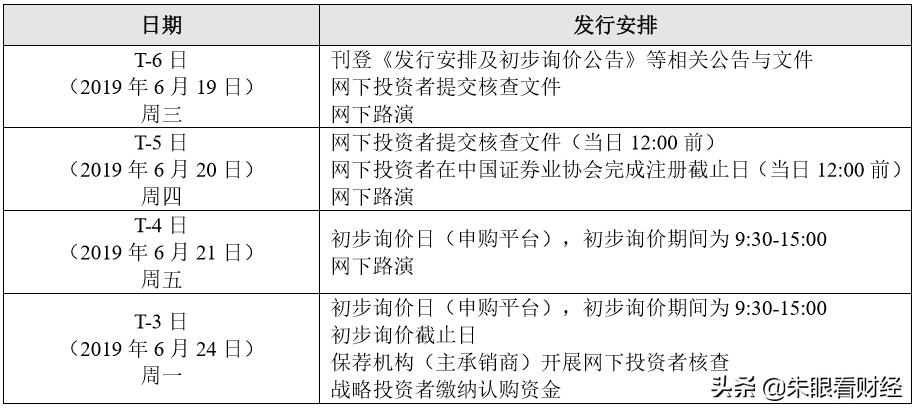 科创板开板华兴源创抢得头筹,688001华兴源创最新消息
